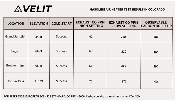 VELIT Gasoline/Diesel Air Heater 14000BTU 4000W