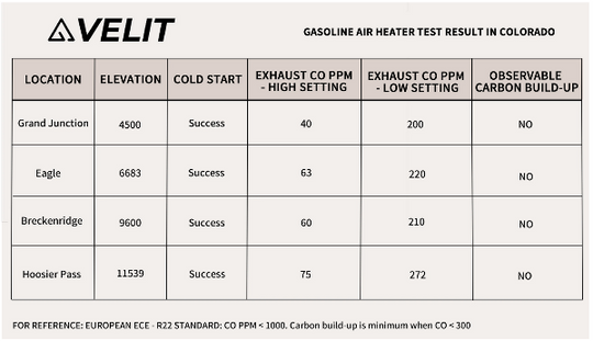 VELIT Gasoline/Diesel Air Heater 14000BTU 4000W