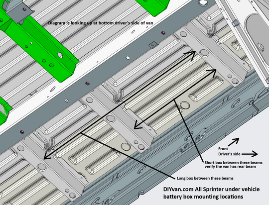 Under Vehicle Battery Box, Long Version, for All NCV3 and VS30 Sprinters
