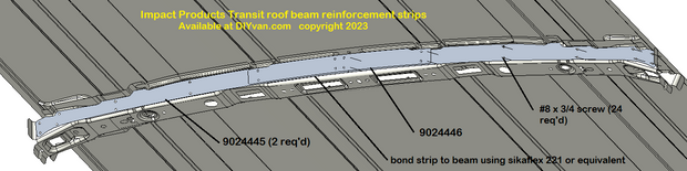 Transit roof beam reinforcement strips