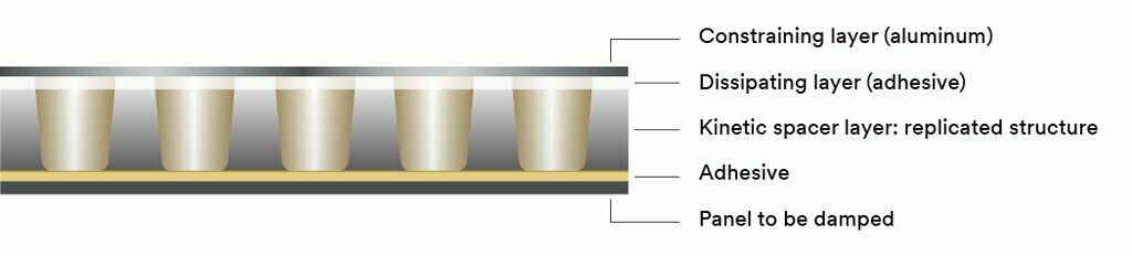 3M Engineered Damping Material EDM 1029, 2.9 mm, Aluminum