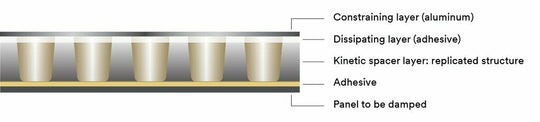 3M Engineered Damping Material EDM 1029, 2.9 mm, Aluminum