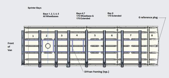 Dometic RTX AC Interior Framing Support System for Sprinter