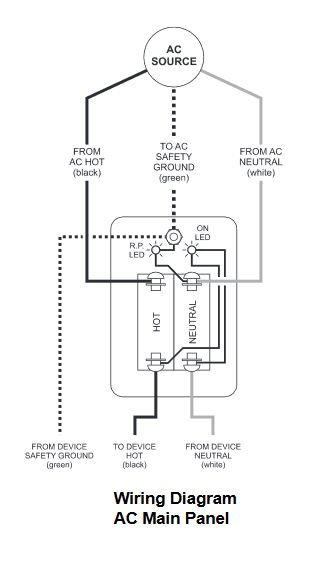 Breaker and Outlet plates