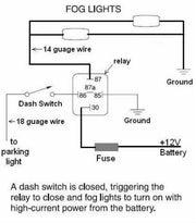 NCV3 Sprinter (2007 - 2018) Dash switch adapter with switch