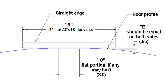 Airstream Air Conditioner Adapter